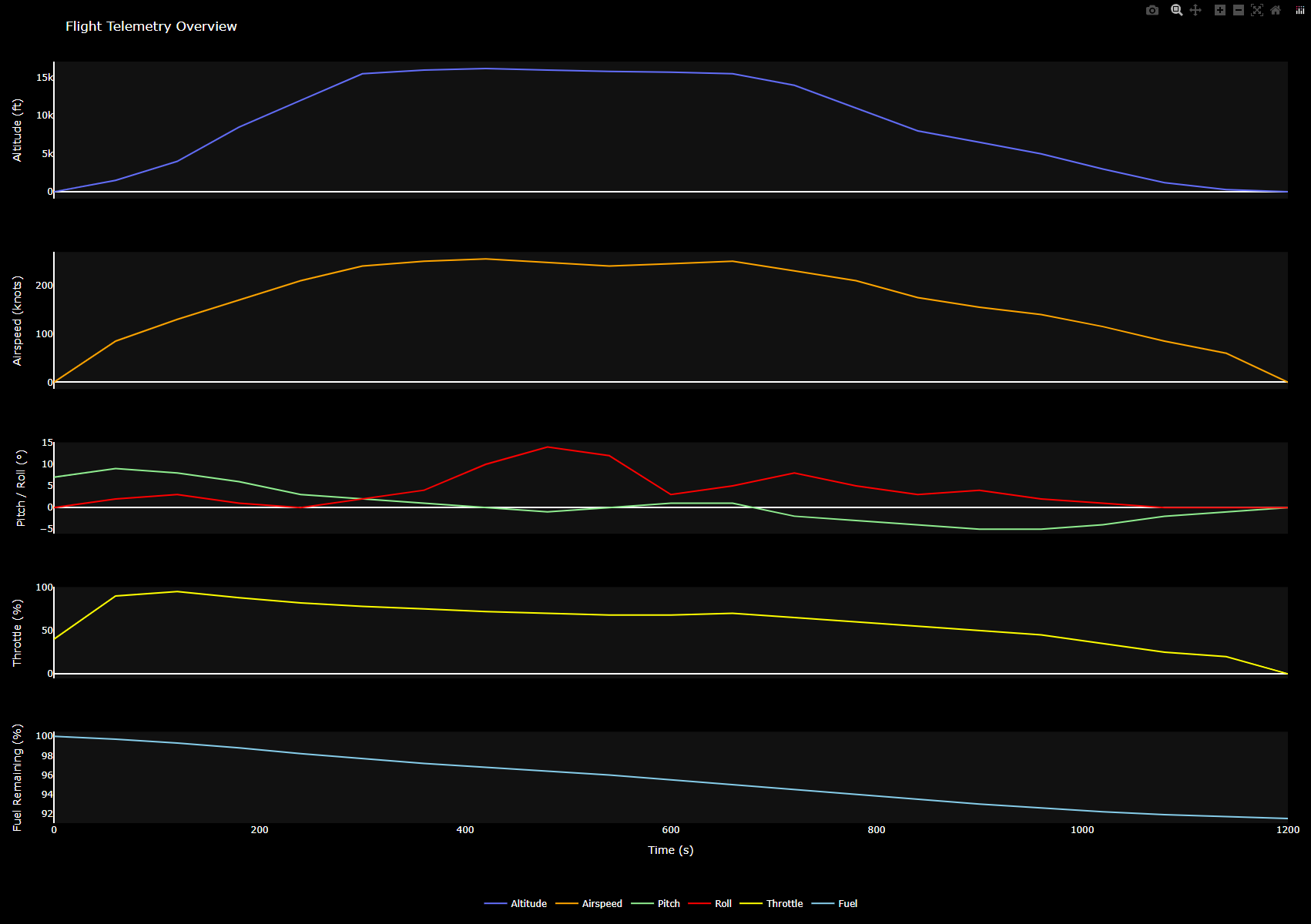 Flight Path Analyzer